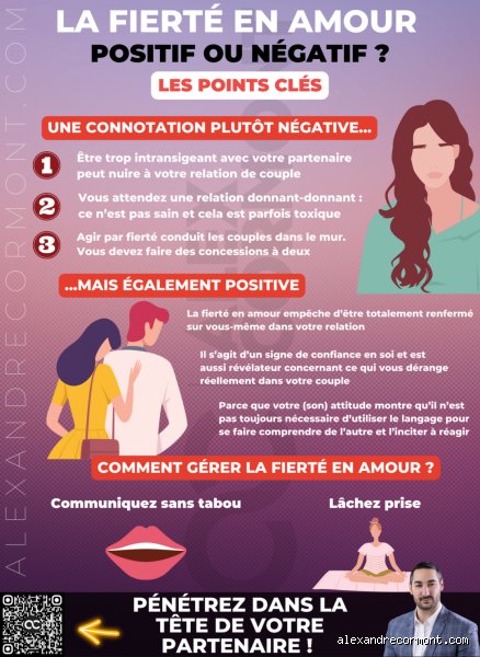 Comment Appelle-t-on quelqu'un qui a trop de fierté ?
