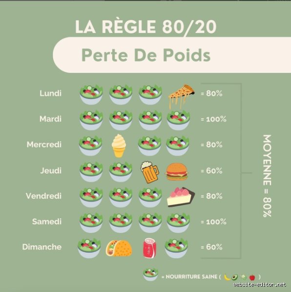 Comment appliquer la règle du 80/20 pour doubler sa productivité sans frôler le burn-out