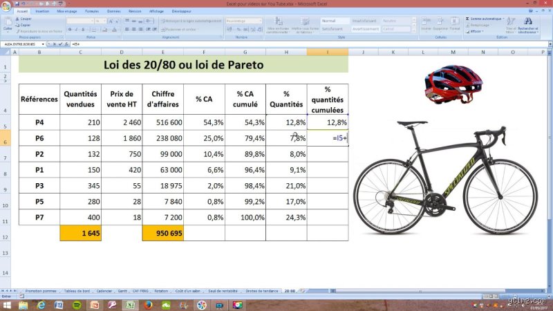 Comment calcule-t-on la règle des 80/20 pour transformer radicalement votre productivité et vos bénéfices ?