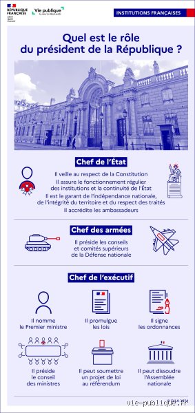 Comment définir la Cinquième République ? Comprendre enfin l'exceptionnelle architecture du pouvoir en France depuis 1958