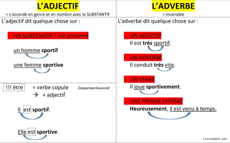 Comment faire la différence entre un adjectif et un adverbe ?