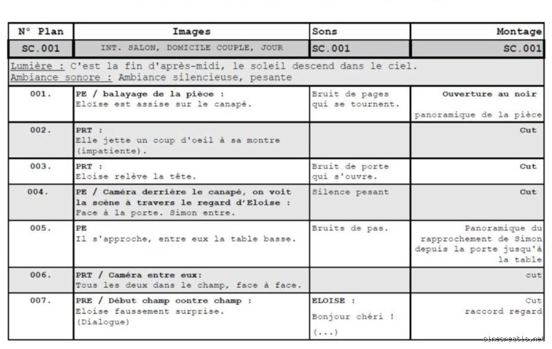 Comment faire un bon découpage technique pour transformer vos projets web complexes en succès concrets et rentables