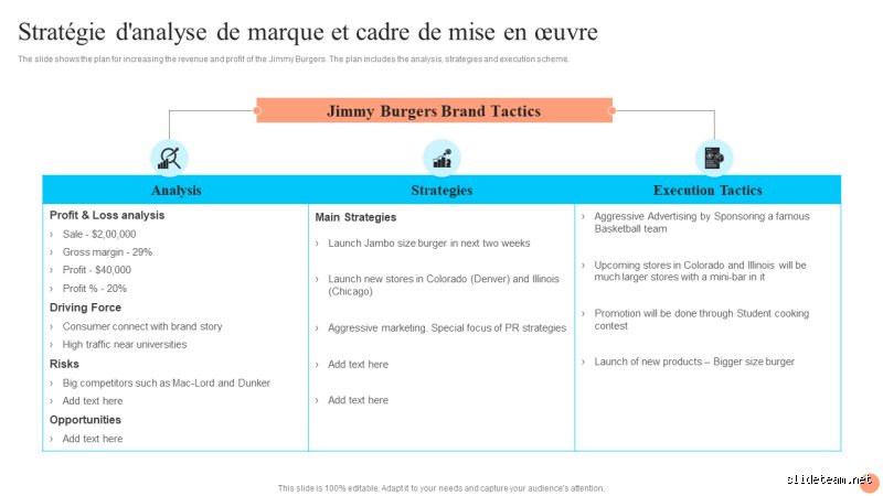 L'art subtil de l'analyse de marque : Comment décrypter réellement votre positionnement ?