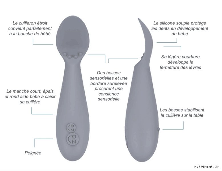 Comment mettre la petite cuillère ?