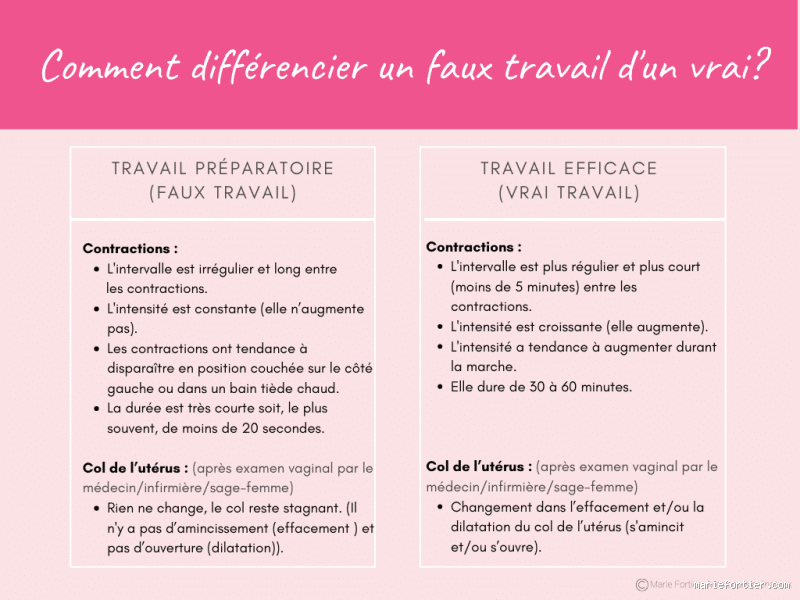 Comment passer du faux au vrai travail : Trouve ta voie sans faux-semblants