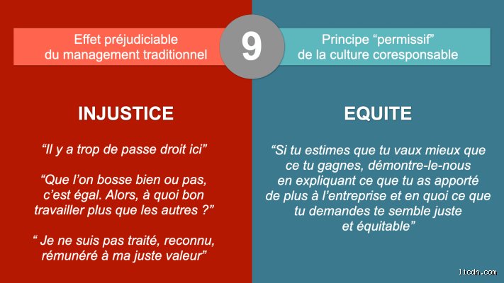 Comment puis-je démontrer mon habileté à respecter l'équité dans le management moderne ?
