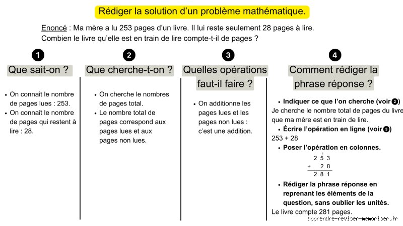 Comment résoudre le problème de la procrastination : la méthode pour enfin passer à l'action