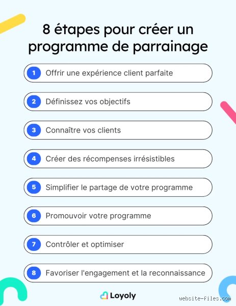 Comment réussir à parrainer : L'approche humaine qui change tout