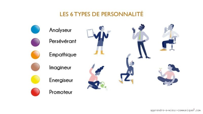 Comment savoir quelle est ma personnalité ?