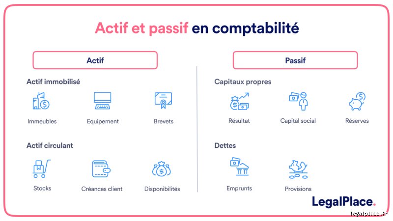 Comment savoir si l'on est actif ou passif ? Guide complet des postures comportementales