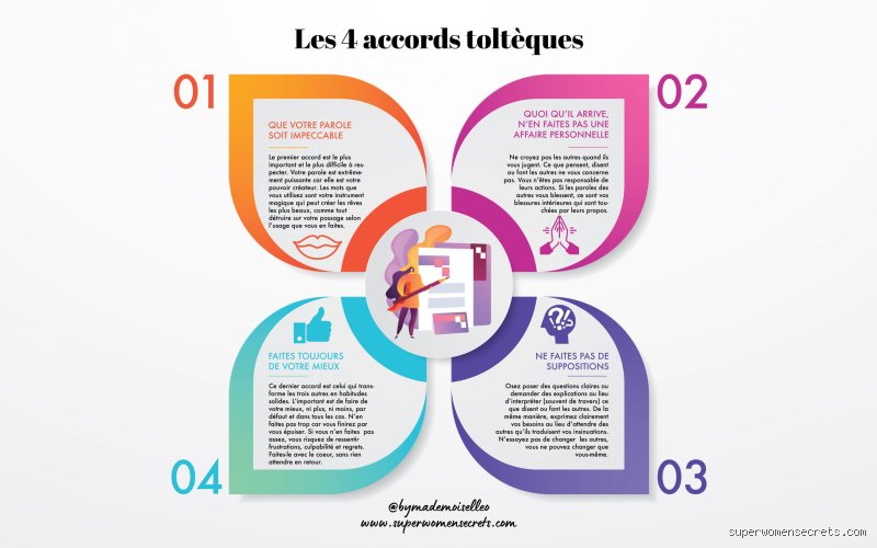 D'où viennent ces 4 accords ? Aux racines réelles de la sagesse toltèque de Don Miguel Ruiz