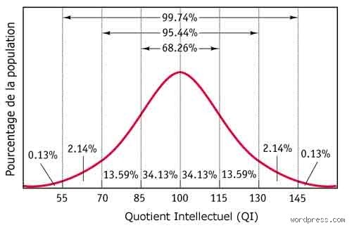Le QI change-t-il avec l'âge ? Voyage au cœur des méandres de notre intelligence vieillissante