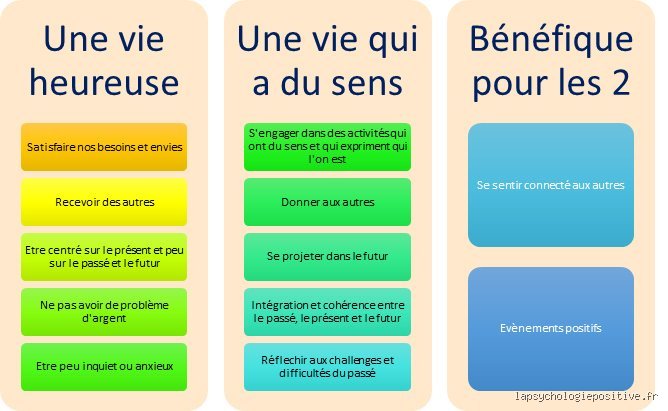 Où aller pour être heureux ? Le guide sans filtre sur les destinations qui boostent réellement votre bien-être