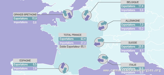 Pourquoi la France ne produit pas assez d'électricité ? Découvrez les vraies raisons