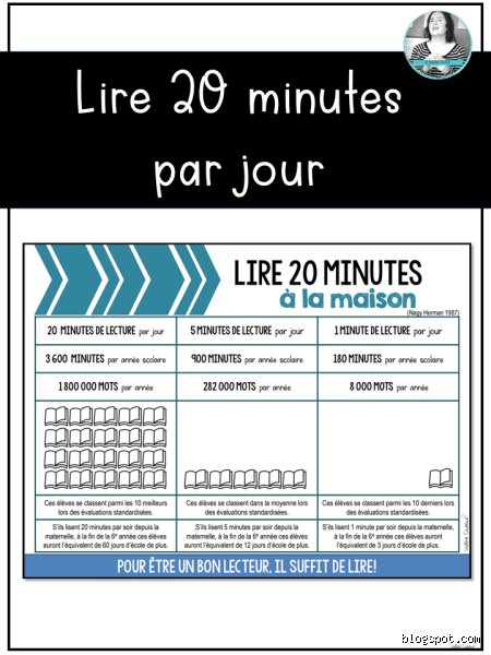 Pourquoi lire 20 minutes par jour ?