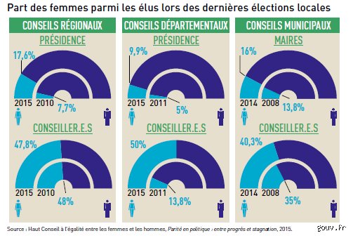 Qu'est-ce que l'égalité politique ? Définition et enjeux d'un idéal démocratique