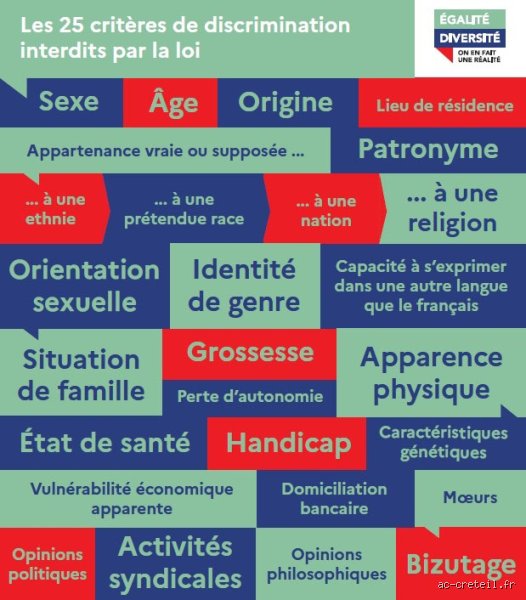 Qu’est-ce que l’interdiction de discrimination prévue à l’article 14 de la Convention européenne des droits de l’homme ?