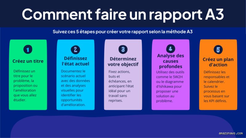 Qu'est-ce que la méthode des 3A ? Le guide exhaustif pour transformer radicalement votre productivité et votre prise de décision