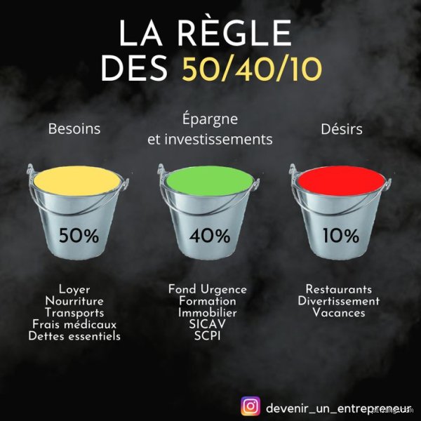 Qu'est-ce que la règle du bonheur 50-40-10 et comment cette formule mathématique peut-elle vraiment transformer votre quotidien ?
