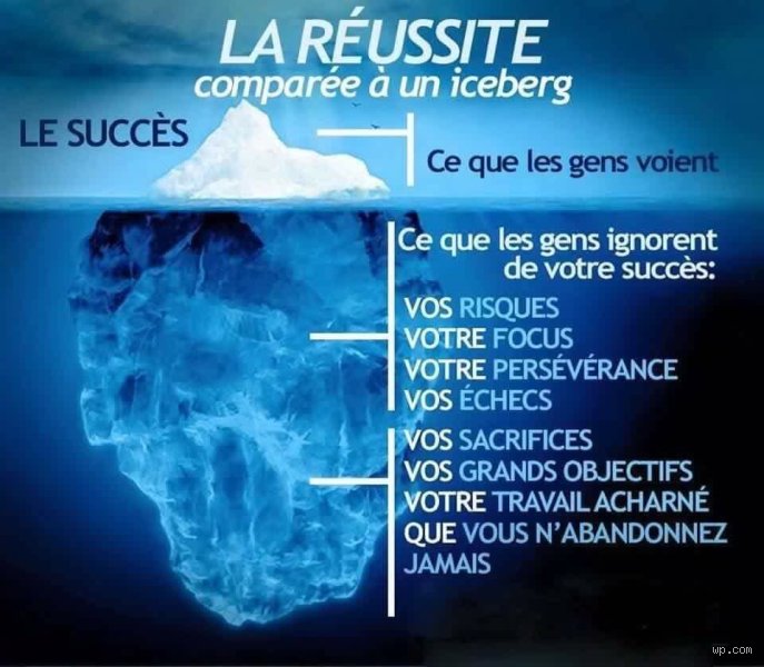 Qu'est-ce qui détermine la réussite d'une personne ? Au-delà du mythe du self-made-man et du pur talent