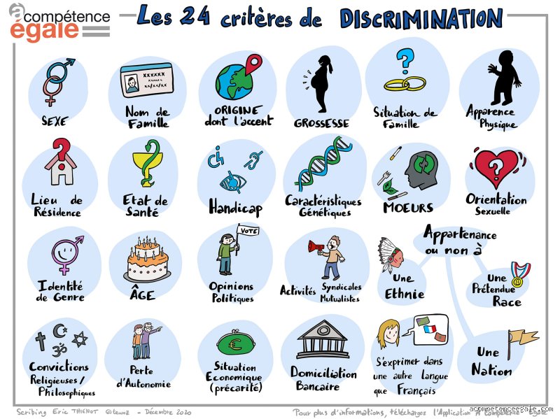 Qu’est-ce qui est égal et non discriminatoire ? Autopsie d’un idéal républicain face aux réalités du terrain en 2026