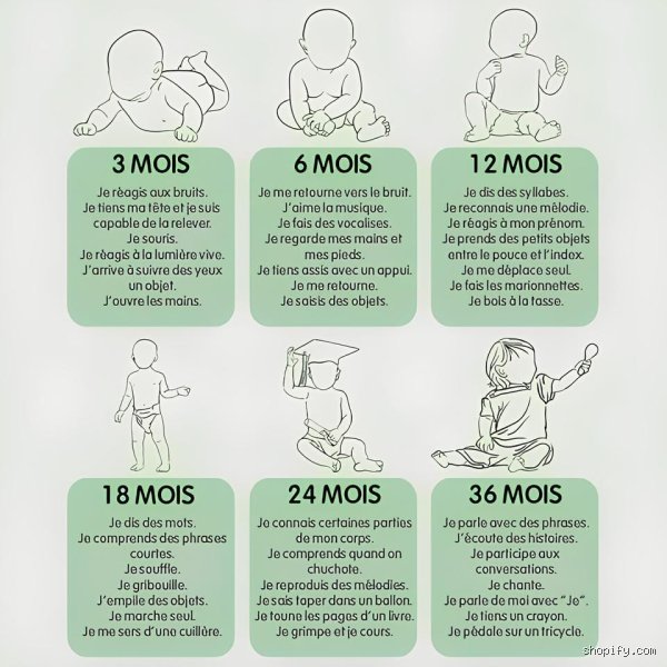 Qu'est-ce qui influence le développement de l'enfant ? Une exploration des forces invisibles et visibles