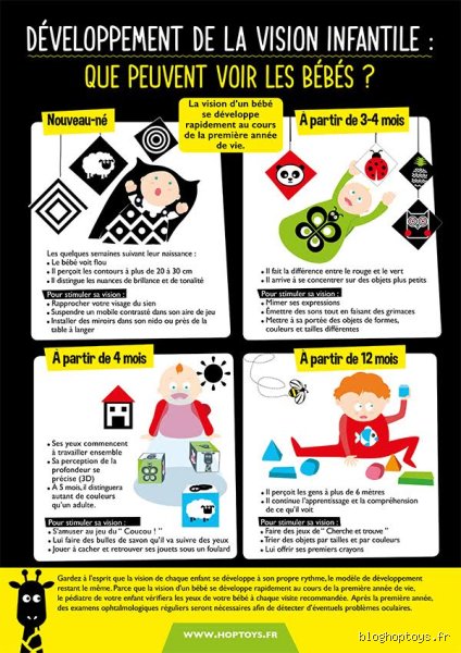 Quand le bébé voit ? Le guide complet sur l'évolution de la vision du nourrisson