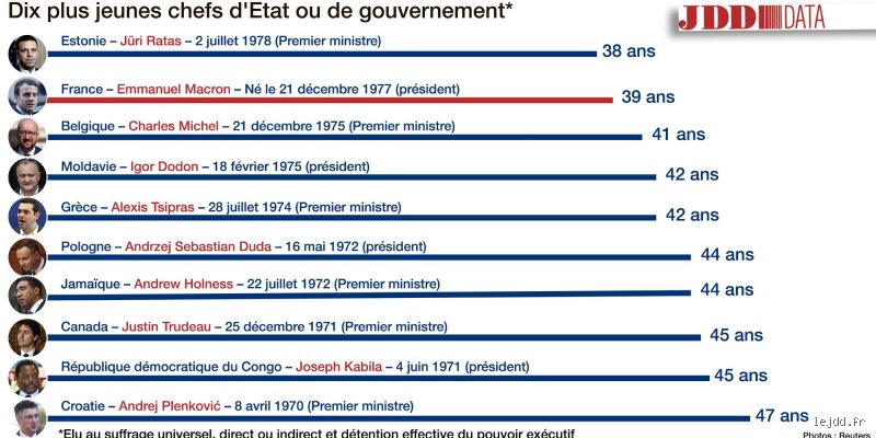 Quel a été le plus jeune président français ? Voici l'histoire fascinante de l'ascension fulgurante d'Emmanuel Macron