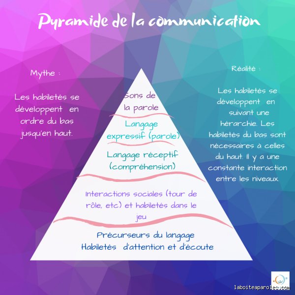 La Communication : Pilier Absolu du Développement – On vous dit tout (et plus !)