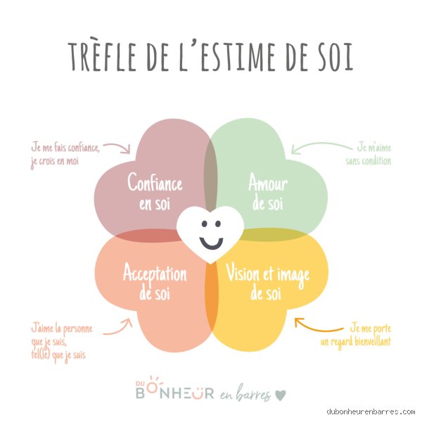 Quel est l'objectif de l'estime de soi ?