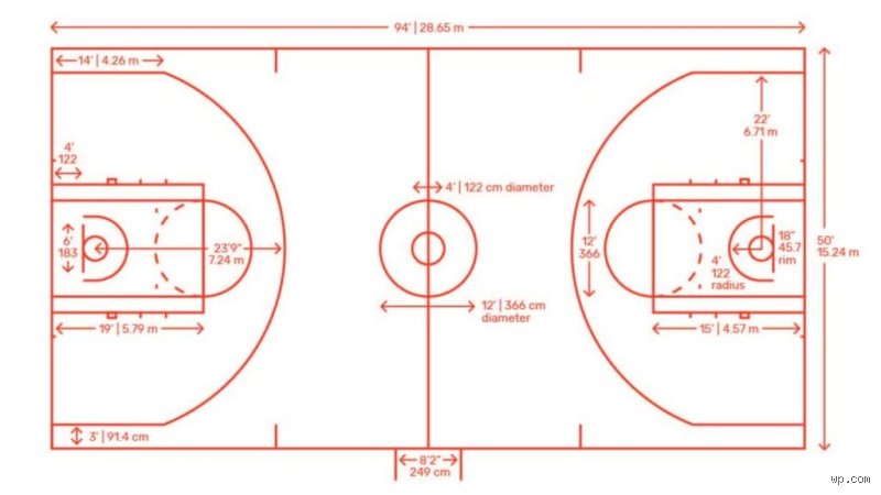 Basket : Quelle Taille Pour Dominer le Terrain (et les Autres !) ?