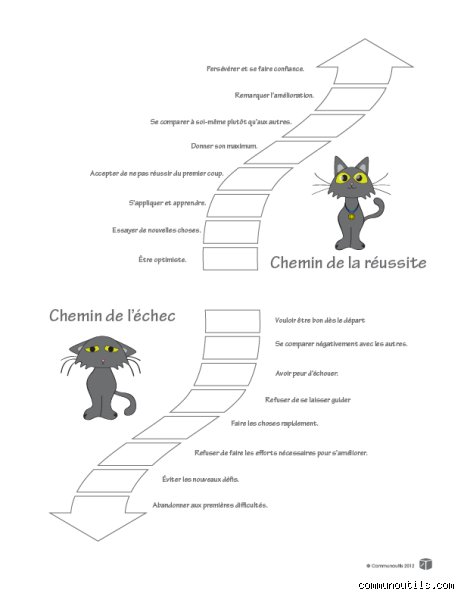 Quel est le chemin de la réussite ?