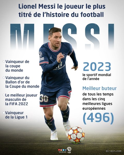 Quel est le joueur le plus titré du football ?