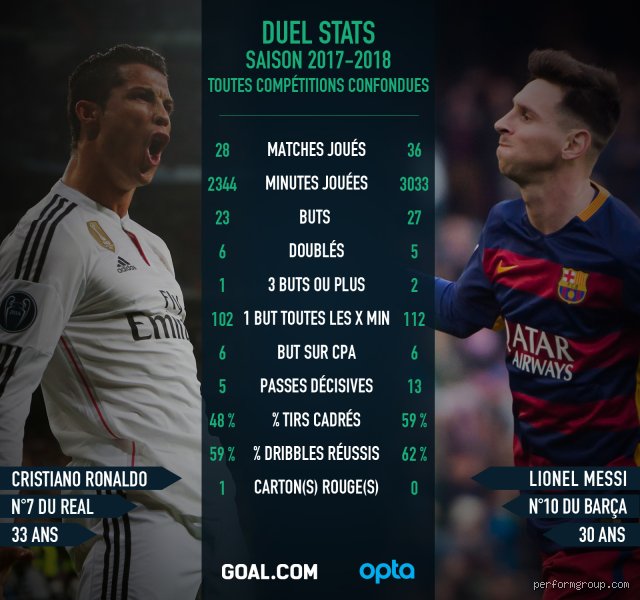 Quel est le meilleur goal de la Liga ?