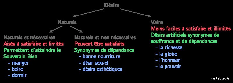 Quel est le mot pour « satisfaire un désir » ? Exploration des subtilités de la langue face au manque