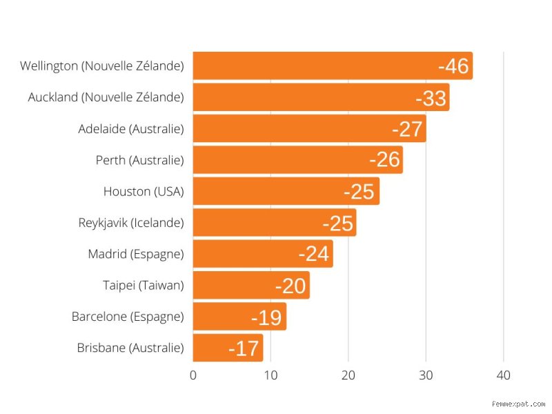 Quel est le pays idéal pour vivre ? Le guide ultime pour choisir sa future terre d'accueil en 2026