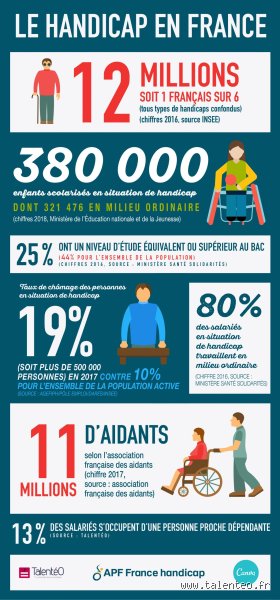Quel est VRAIMENT le Plus Grand Handicap ? Accrochez-vous, ça décoiffe !