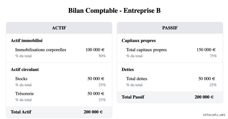 Quel est le prix d'un bilan ?