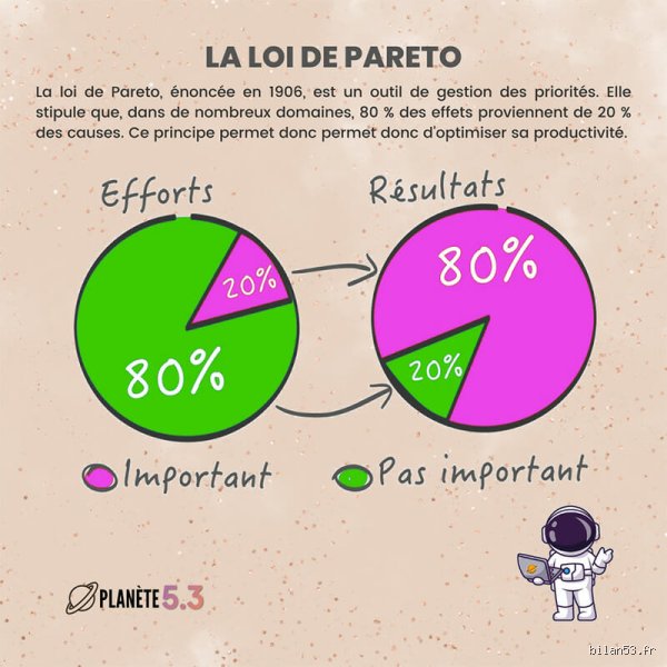 Quel est le problème avec l'efficacité de Pareto ? Pourquoi ce dogme économique de l'allocation optimale nous mène droit dans l'impasse sociale