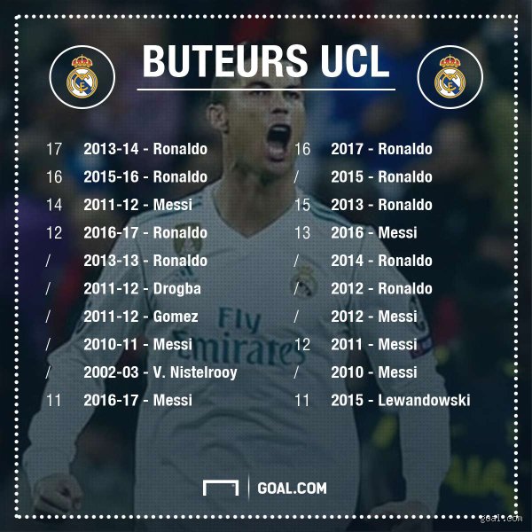 Quel est le record de Ronaldo ? Anatomie d'un monstre de longévité et de statistiques hors norme