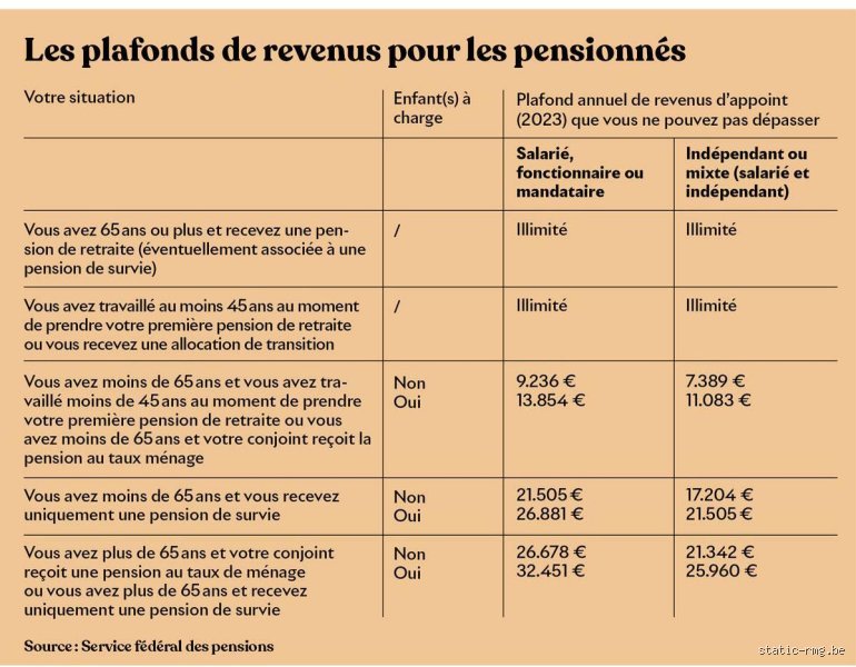 Quel est le revenu d'appoint le plus rémunérateur pour gonfler son compte en banque sans sacrifier tout son temps libre ?