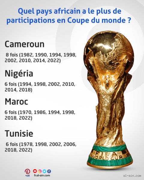 Quel pays africain a déjà remporté la Coupe du Monde ? La réponse (surprenante !)