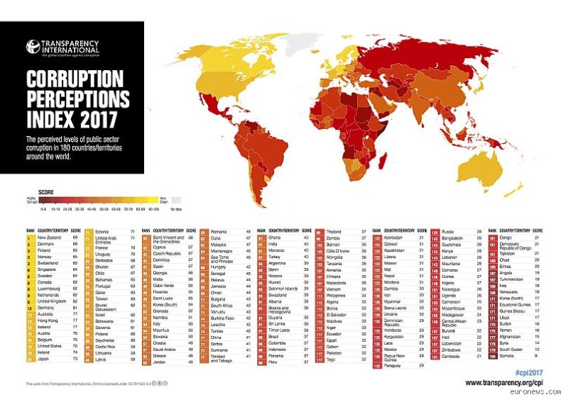 Quel pays est le plus corrompu en Europe ? La réalité derrière les chiffres