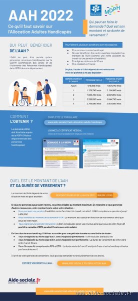 Quel sera le montant de l'AAH en 2022 pour une personne seule ?
