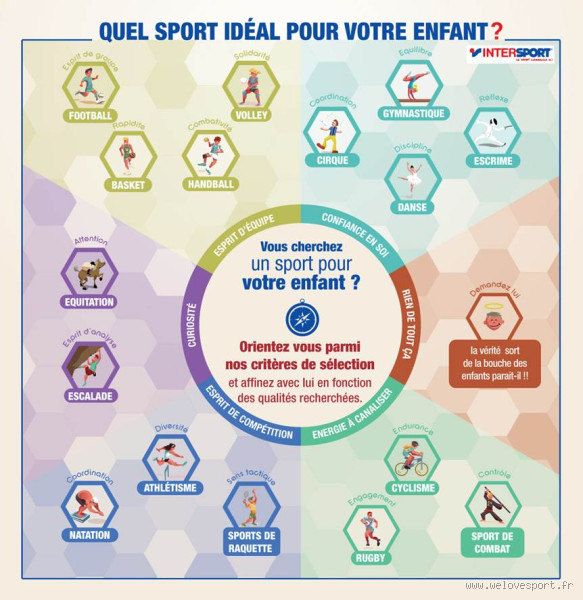 Quel sport pour un enfant sensible ? Trouve l'activité idéale !