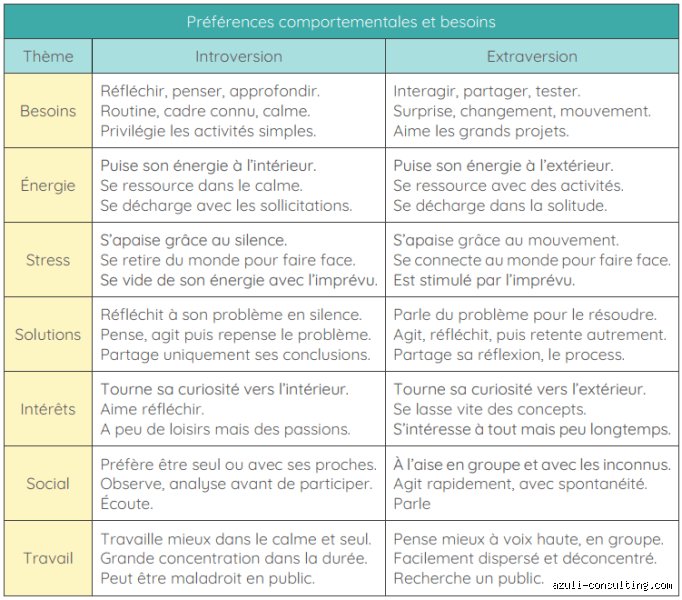 Quel type de personnalité préfère la solitude et les activités calmes ? Enquête au cœur du tempérament introverti