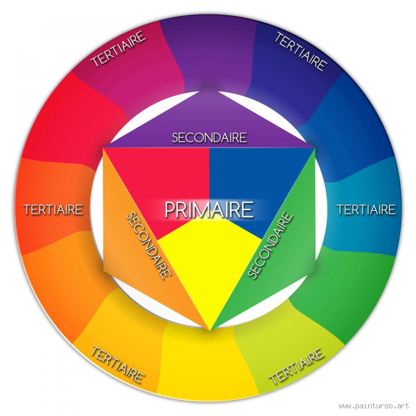 Quelle couleur favorise l'apprentissage ? Découvrez les secrets des couleurs