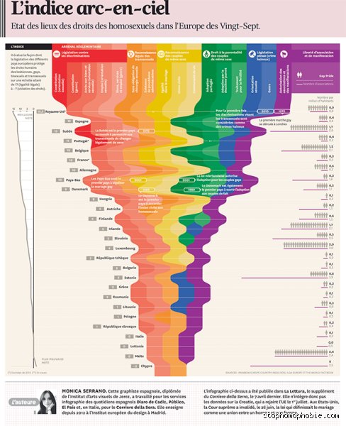 Quelle culture est la plus tolérante envers les homosexuels ? Entre mythes occidentaux et réalités scandinaves
