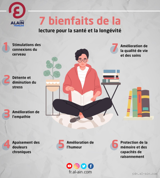 Quelle est l'importance du livre dans la vie de l'homme ?