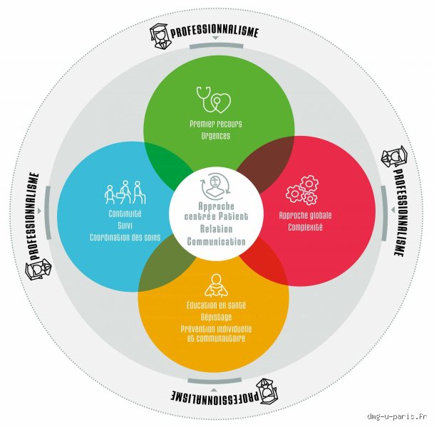 Quelle est la compétence 6 ? Le grand guide pratique d’un ovni managérial pour transformer vos équipes